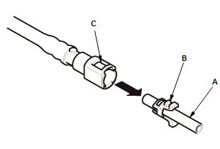 Fuel and Emissions - Service Information